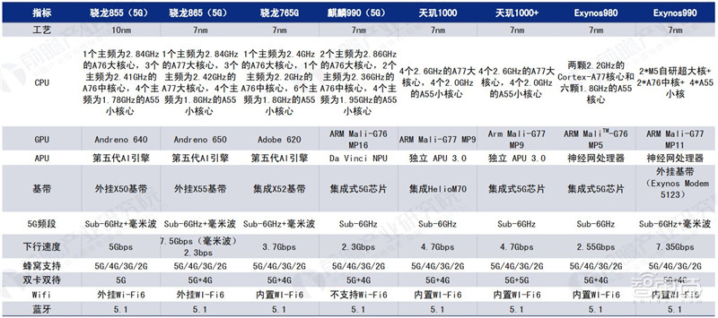 5G芯片深度报告！华为超高通登顶，五大巨头惨烈厮杀 | 智东西内参