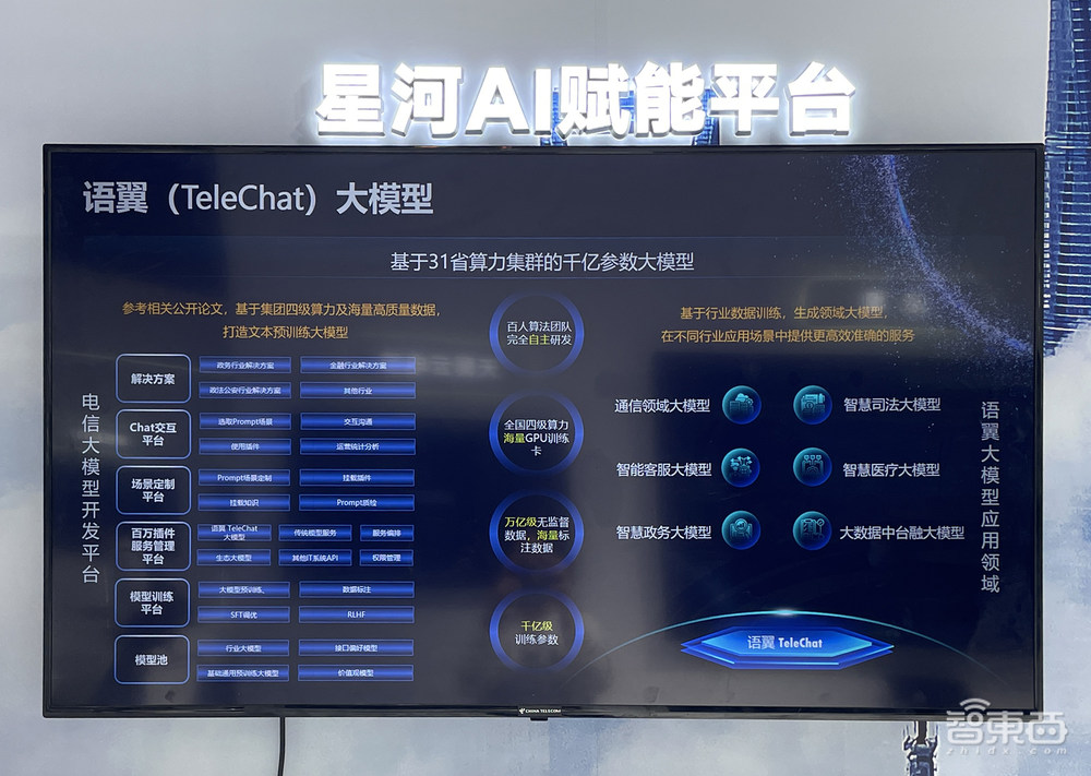 30多款大模型隔空斗法，大算力AI芯片密集炫技！WAIC展会亮点一文看尽