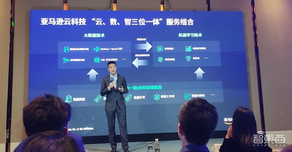 亚马逊云科技推云数智一体服务，秀智能湖仓成果