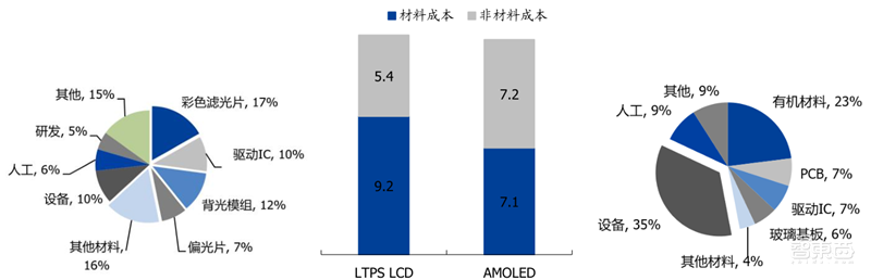 国产面板称王时代来临!产业转移完成,OLED等加速渗透 | 智东西内参
