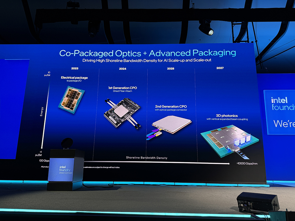 重磅:英特尔揭秘1.4nm细节!晒神秘AI芯片