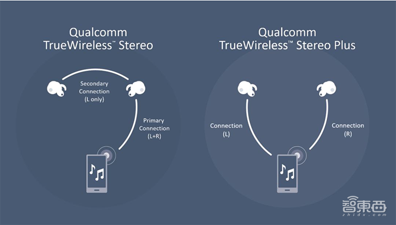 一年卖上亿台,比手机还赚钱!TWS耳机背后15家芯片公司混战
