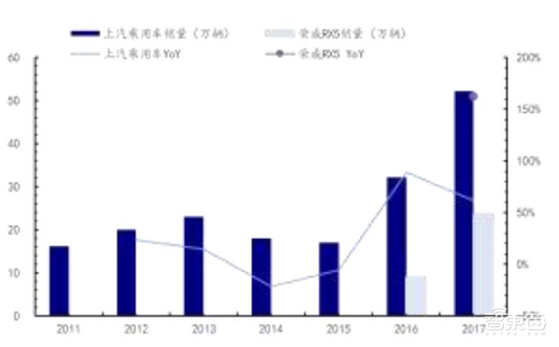 万字报告!一文看懂全球车厂的技术家底模块化平台【附下载】| 智东西内参