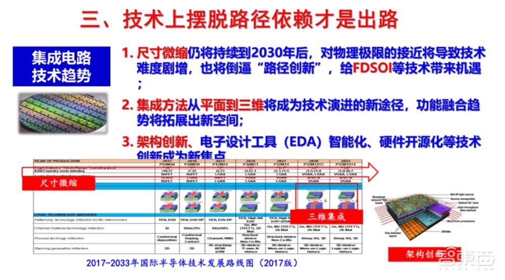 一文看尽IC制造年会干货!13位大佬谈中国芯片制造突围之路