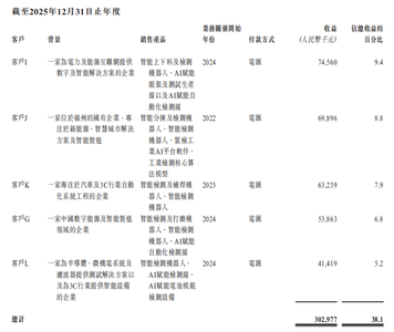 江苏，即将冲出“工业具身智能第一股”