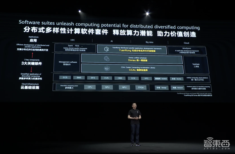 破解分布式应用开发难点！华为计算开放创新再升级，披露全栈能力