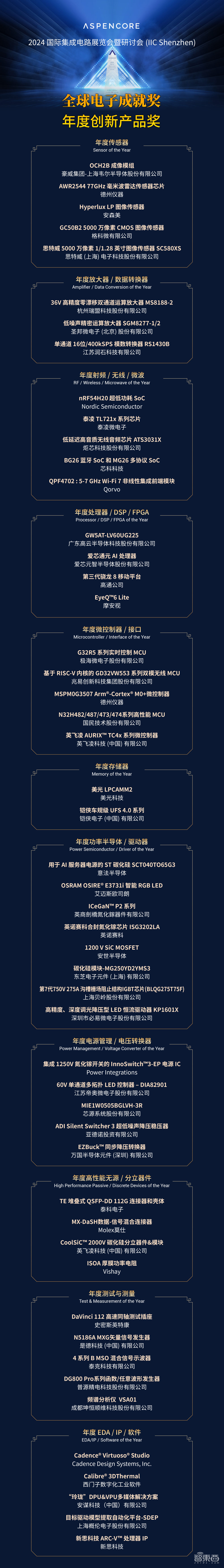 聚力创“芯”,共享“芯”机遇:国际集成电路展览会暨研讨会盛大开幕 ,“全球电子成就奖”隆重揭晓