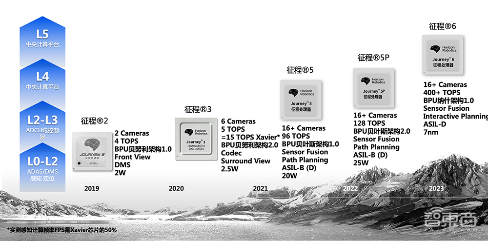 AI芯片的200亿资本盛宴！单笔最高融53亿，北京上海最集中