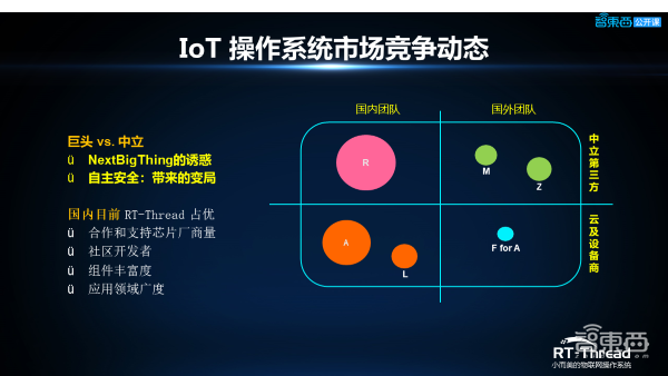 RT-Thread 人工智能总监杨武42页PPT深入讲解嵌入式AI应用开发对操作系统的要求与挑战【附PPT下载】