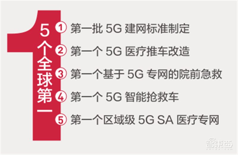 21个真实案例看5G改变的16大行业!从看病到挖矿影响每个人 | 智东西内参