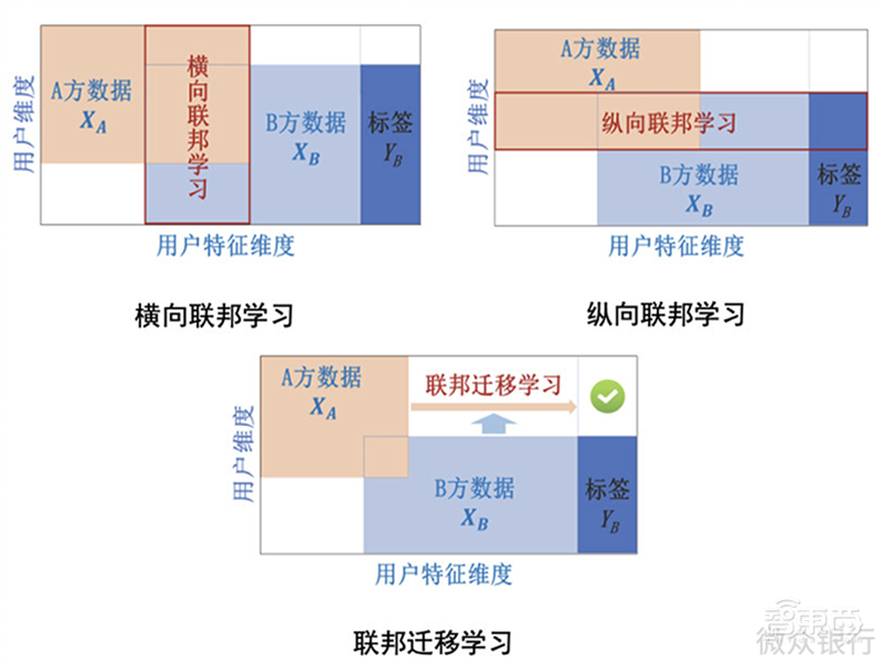 数据孤岛难倒AI落地金融业？微众银行用联邦学习和GPU这样破局