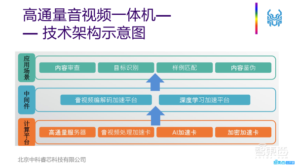 41页PPT深入解析高通量计算在大规模视频处理中的特点、挑战及应用实践【附PPT下载】