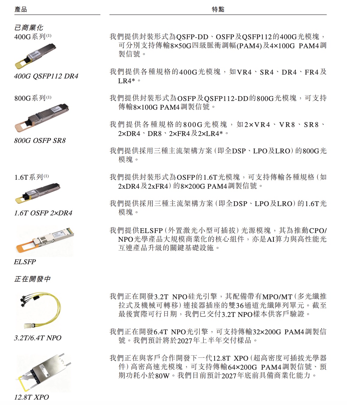 刚刚,海信控股的光通信芯片企业IPO了,市值冲破300亿