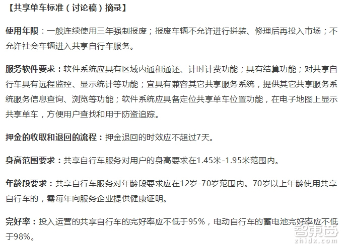 失控的共享单车!