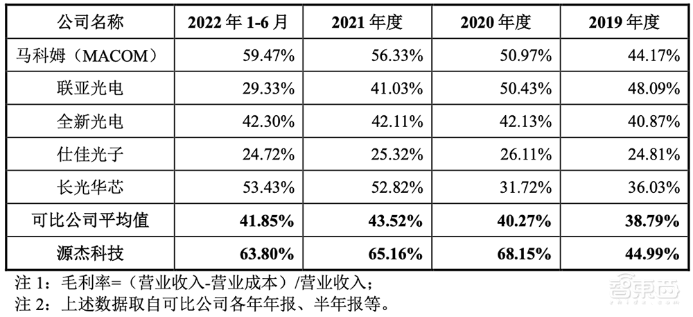 华为哈勃持股,光芯片细分龙头上市!