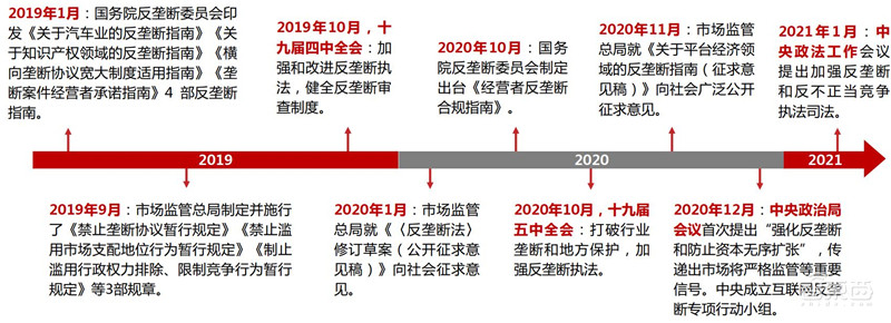 对“大数据”杀熟、“算法合谋”说不,互联网反垄断政策深度解读 | 智东西内参