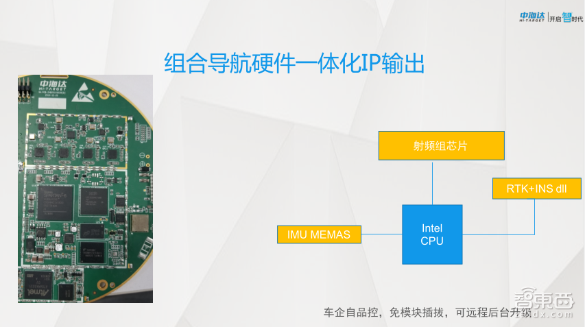 【PPT下载】GNSS高精度定位技术在自动驾驶中如何发挥作用?中海达先进导航产品负责人余绪庆给出了答案!