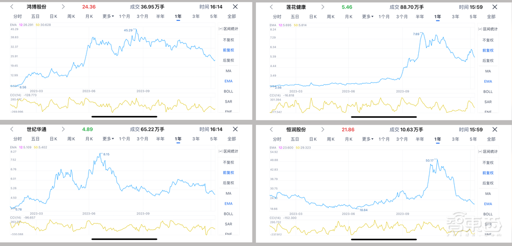 3個(gè)月，27億AIGC大單，國(guó)產(chǎn)“算力黑馬”殺瘋了