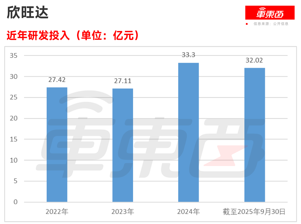 欣旺达更新港股招股书：去年前9个月净赚14亿，动力电池业务进入全球前十