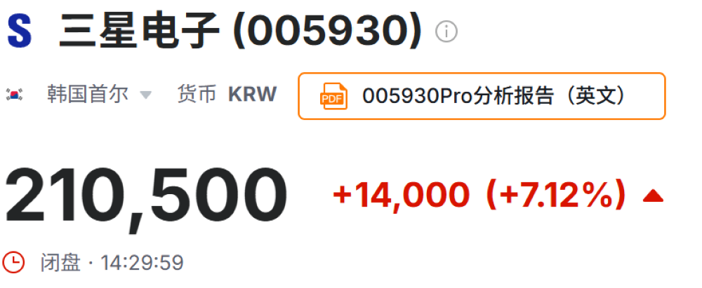 利润狂飙755%！三星业绩爆表，AI存储红利加速释放