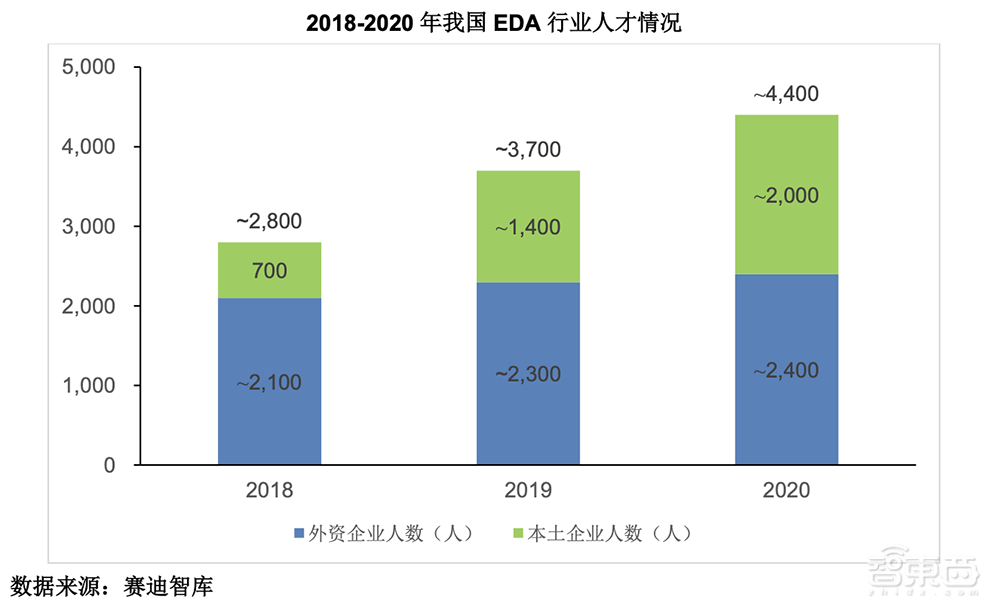 国内最大EDA企业冲创业板！华大九天IPO文件拆解