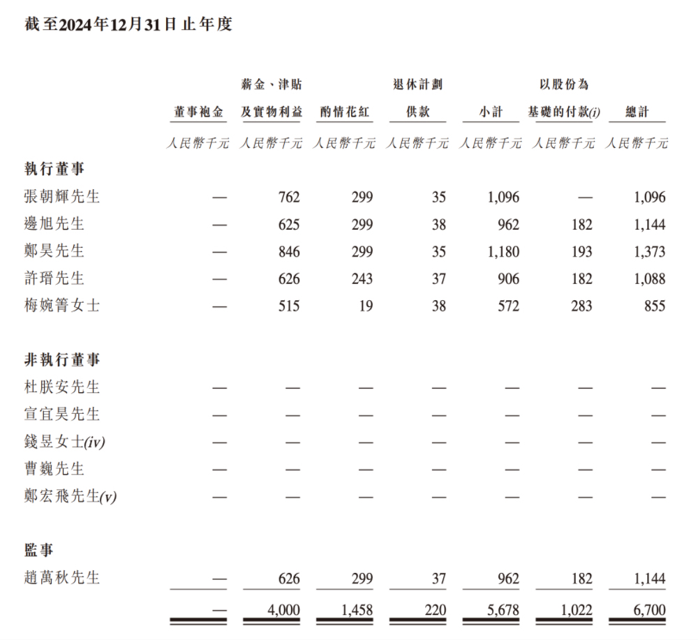 合肥机器人公司赴港IPO，创始人33岁博士在读，冲刺移动操作机器人第一股