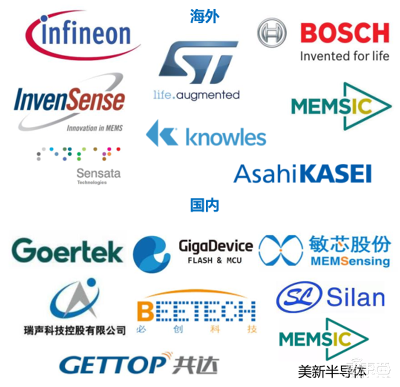 复盘万亿家电大国的芯片蓝海，六大类芯片国产替代进行时 | 智东西内参