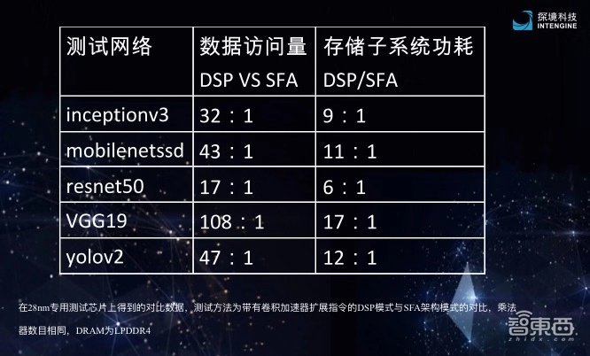 探境推出AI降噪算法+高计算强度神经网络!语音识别方案出货量达百万级