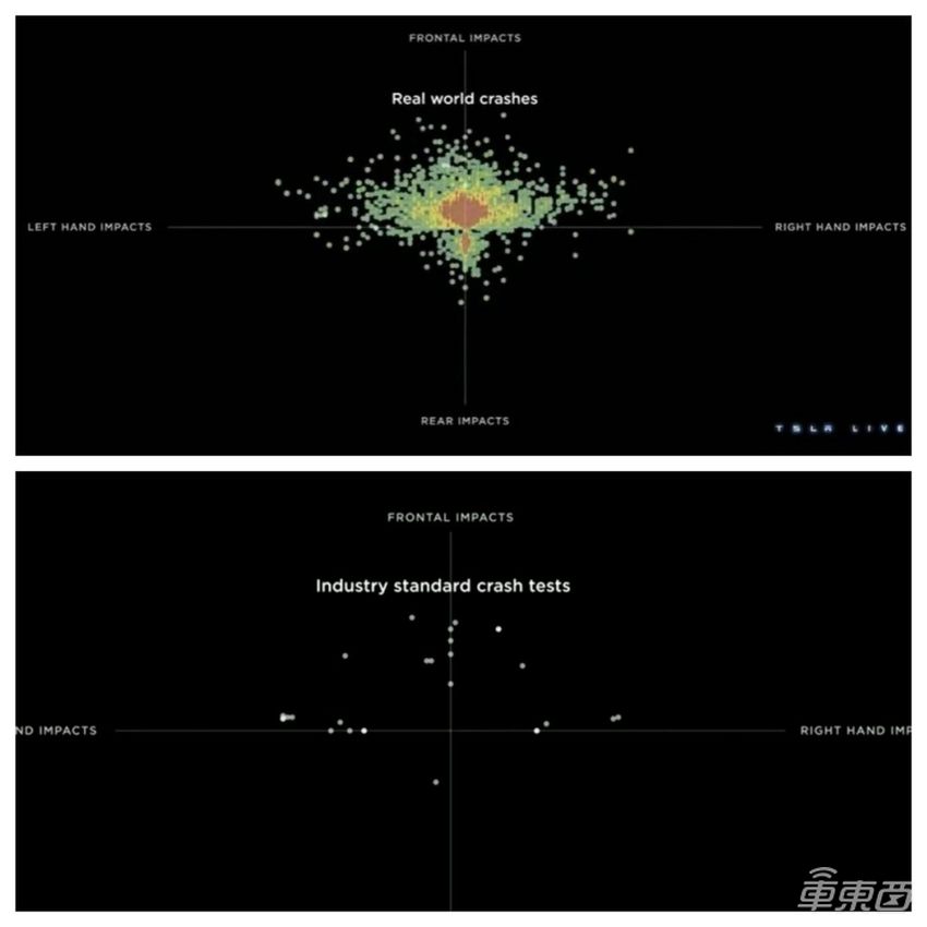 特斯拉改进车辆碰撞安全性，基于真实碰撞数据改善车辆安全性