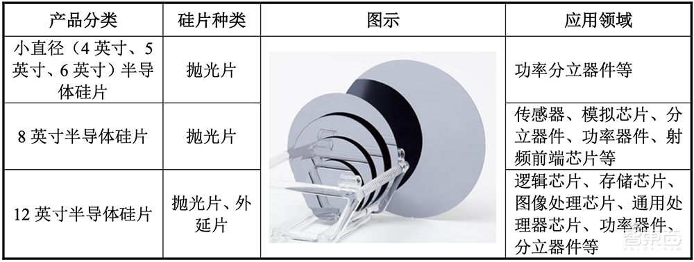 惨,半导体IPO大败退!3天5家终止,豪华股东团被坑