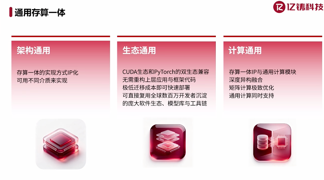 亿铸科技熊大鹏:三大定律,指引通用存算一体