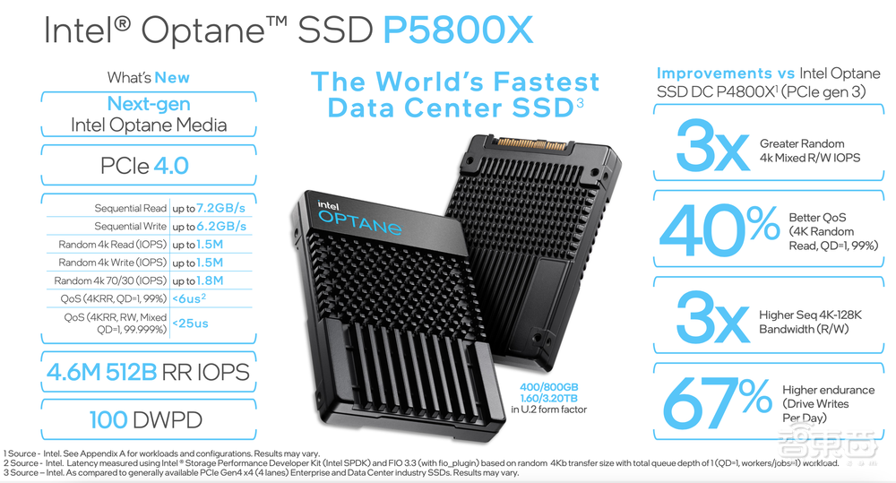 英特尔推六款存储新品，傲腾固态盘性能提升2倍多