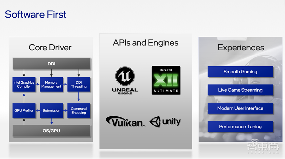 英特尔架构日重磅:甩出11大芯片硬科技,推千亿晶体管SoC