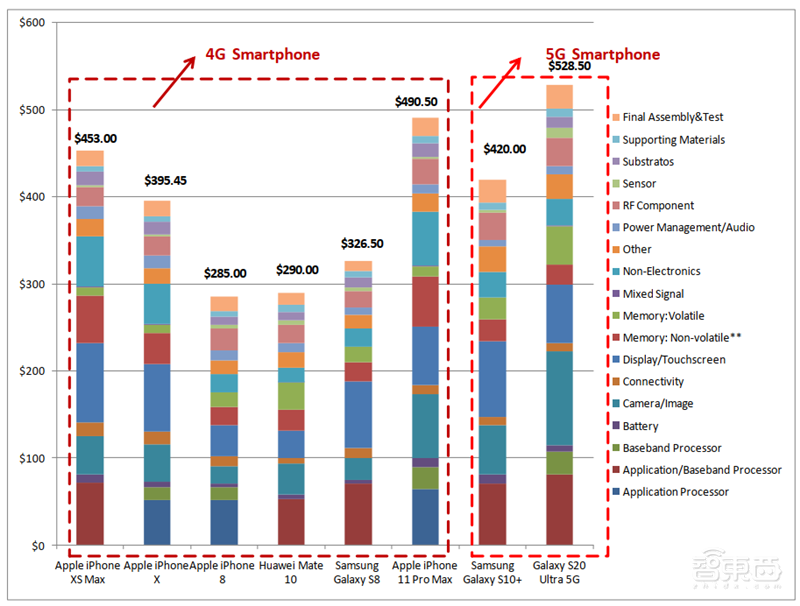 深度揭秘硅片产业,巨大潜力成就半导体材料之王【附下载】| 智东西内参