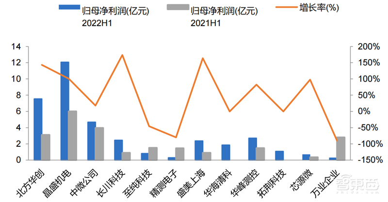 芯片下行周期何时休矣?半导体七大产业链景气度解析【附下载】| 芯东西内参