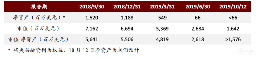 李斌不惨,蔚来有活路