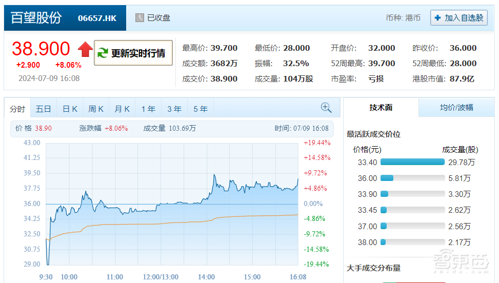 82亿!阿里收获一家SaaS IPO