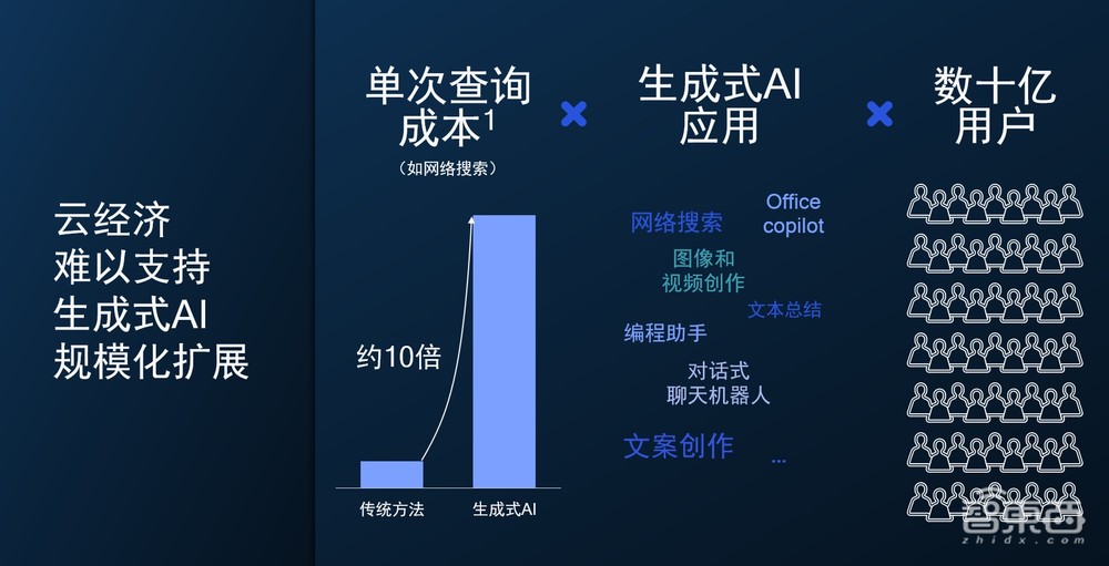高通万卫星:生成式AI落地端侧,解密高通的软硬件AI大招丨GACS 2023
