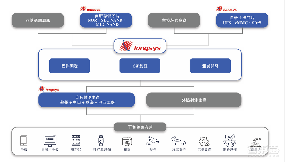 深圳存储芯片龙头冲刺港交所!市值近400亿,供货四大手机巨头