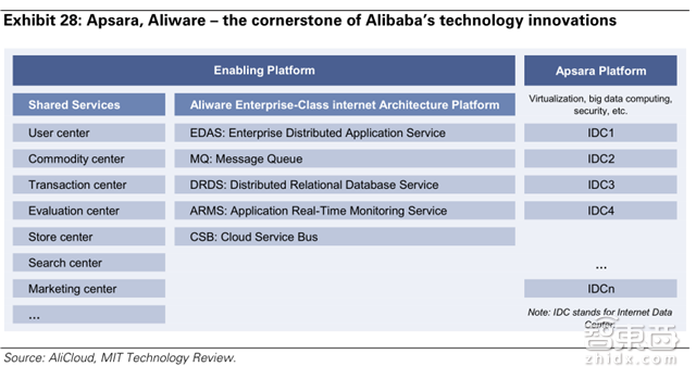 老美为何瑟瑟发抖? 高盛带你解密中国AI的全面崛起【附下载】| 智东西内参
