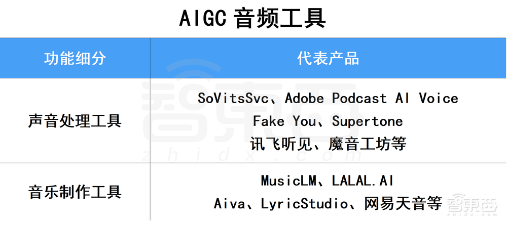卷王都在用!100款宝藏级AIGC工具分享,强烈建议收藏!!
