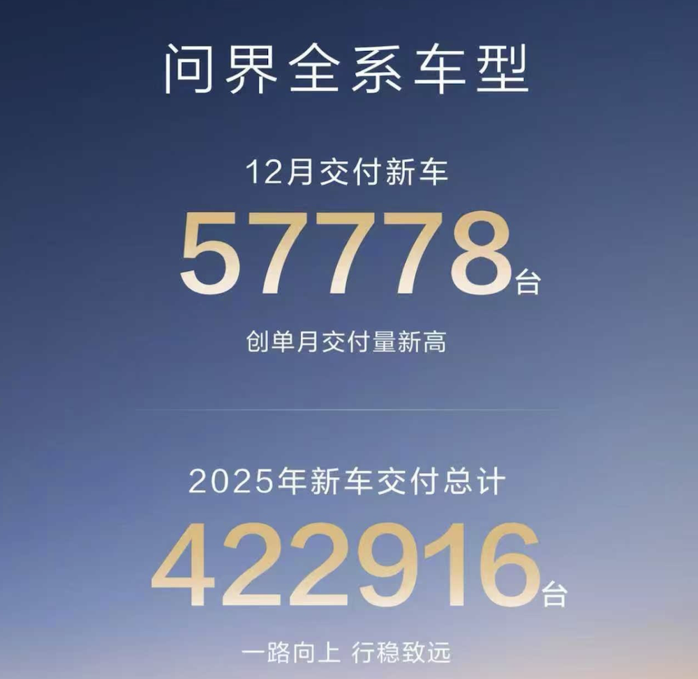 比亚迪成最大赢家！小米紧追问界理想，2025年中国车市成绩单来了