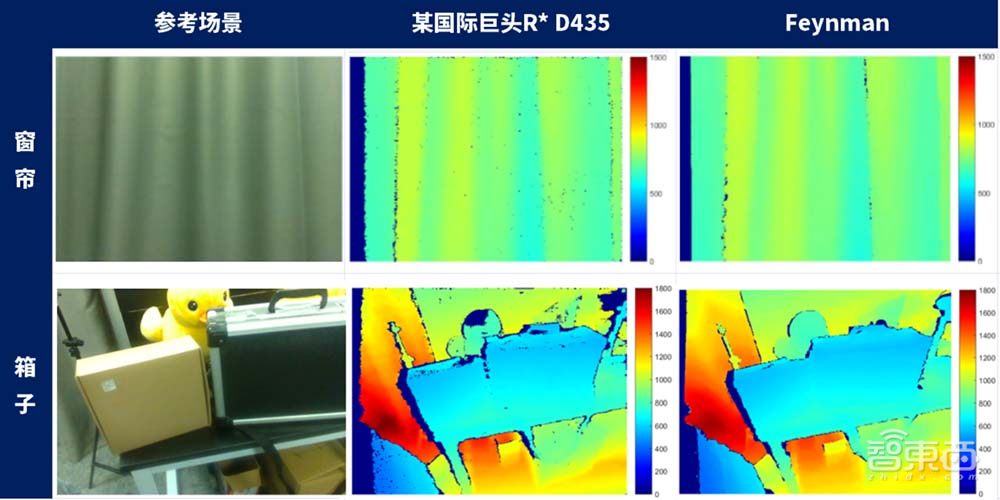 基于芯片造款相机，对话肇观电子CEO，起底Feynman智能深度相机