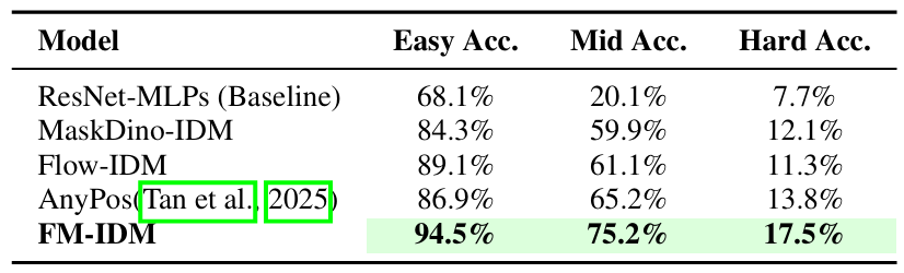 斯坦福具身智能大佬引用，Huggingface官方催更：北京人形开源WoW具身世界模型