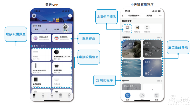 港股年內(nèi)最大IPO！盤中漲超9%，全球家電一哥登陸港交所