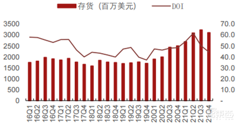 五大维度看半导体行情真相!库存回暖、缺货涨价缓解 | 智东西内参