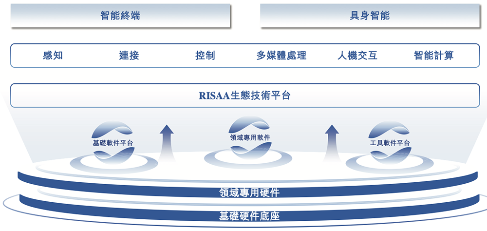 68岁王东升又干出一个IPO!北京AI芯片独角兽,冲刺“RISC-V第一股”