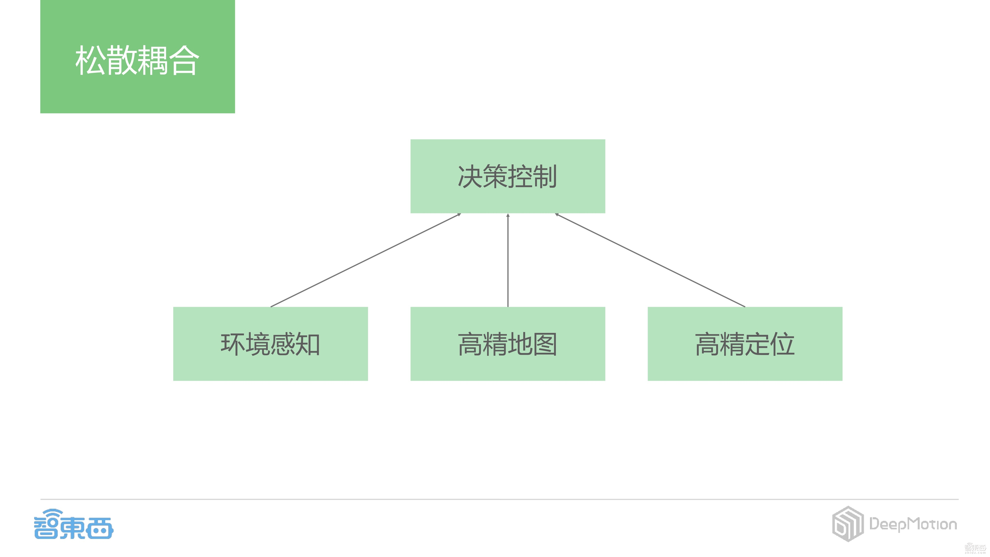 【PPT下载】如何打造基于摄像头的感知定位解决方案?DeepMotion CEO蔡锐给出了答案!