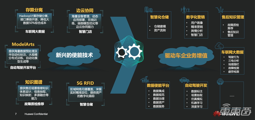 更懂汽车的云服务商 华为云助力汽车四化