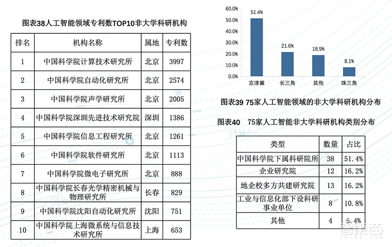 深度:中科院AI势力崛起